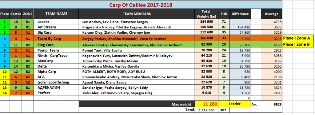 Final Table 26-01-2018 3