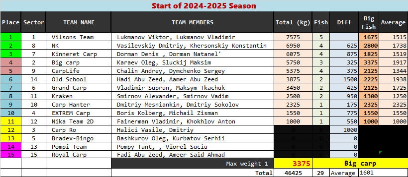 vecher 12-12-2024