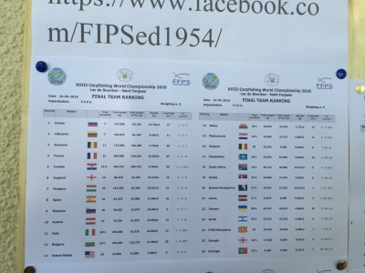 Финальная таблица