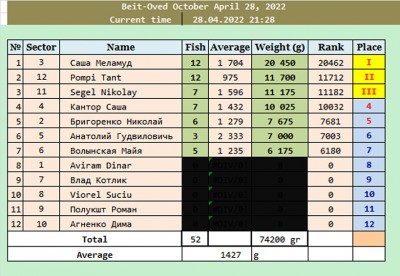 1 weighting.jpg