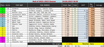 24-02-2023_results_morning.jpg